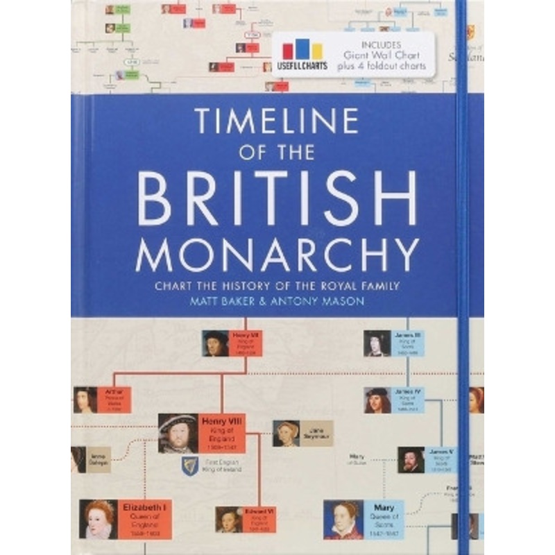 Timeline of the British Monarchy by Matt Baker 9781667200798